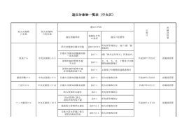 違反対象物一覧表（中央区）