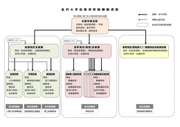 金 沢 大 学 自 衛 消 防 組 織 編 成 図