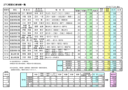 2TC尾張SC参加隊一覧