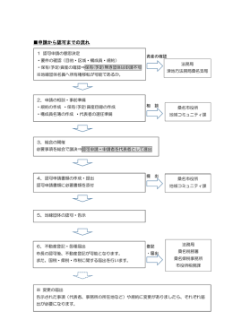 申請から認可までの流れ