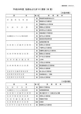 平成28年度審査結果発表（PDF）