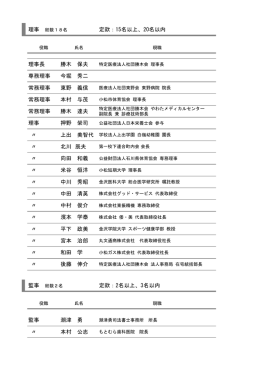 定款：15名以上、20名以内 理事長 勝木 保夫 専務理事 今堀 秀二 常務