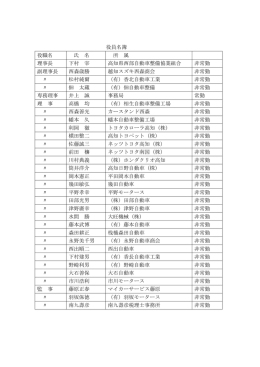 役員名簿 役職名 氏 名 所 属 理事長 下村 宰 高知県西部自動車整備