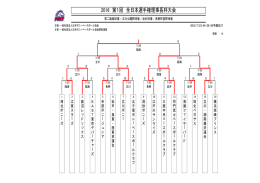 2016 第1回 全日本選手権理事長杯大会