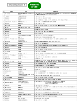 参加企業43社 （8/2現在）