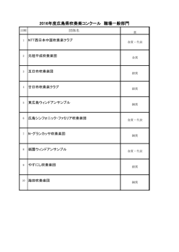 職場一般 - 広島県吹奏楽連盟