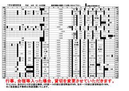 7月の予約状況