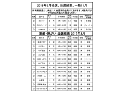 2016年8月抽選、当選結果、一般11月 高齢・障がい 当選結果 2017年2月