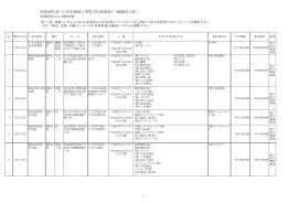 平成28年度つくば市建設工事等入札結果表（一般競争入札）