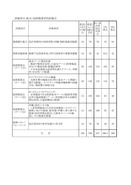 評価項目・配点・技術提案者別評価点 [PDFファイル／52KB]