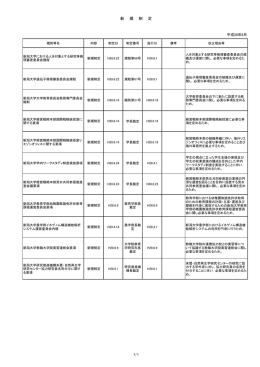 新規制定 - 新潟大学