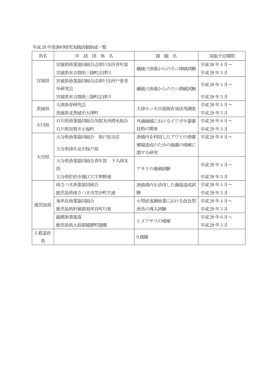平成28 年度漁村研究実践活動助成一覧 県名 申 請 団 体 名 課 題 名