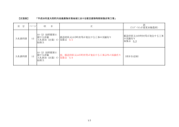 平成28年度大熊町汚染廃棄物対策地域における被災建物等解体撤去等