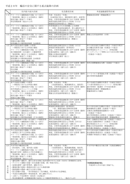 平成28年 輸送の安全に関する重点施策の計画