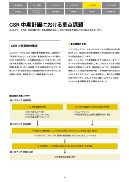 CSR 中期計画における重点課題