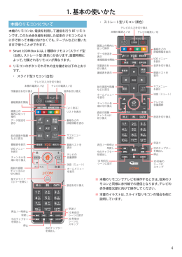 1. 基本の使いかた