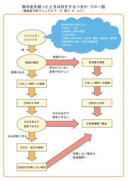 熱中症を疑ったときは何をするべきか フロー図