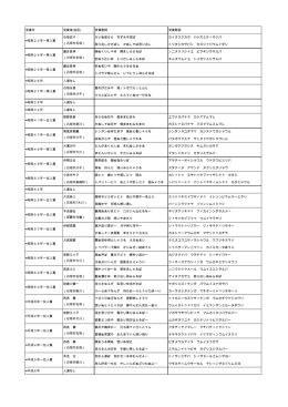受賞年 受賞者(地区) 受賞歌詞 受賞歌詞 石垣武子 かいぬ底から 花ずみ