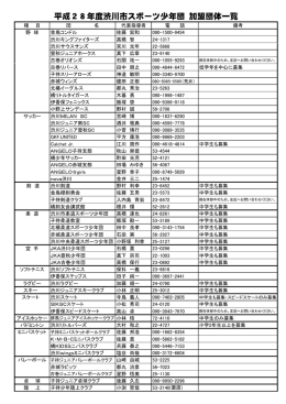 平成28年度渋川市スポーツ少年団登録団体一覧（PDF形式 76キロバイト）