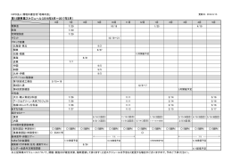 第12期事業スケジュール（2016年6月～2017年5月）