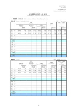月次営業概況（2016年6月）のお知らせ