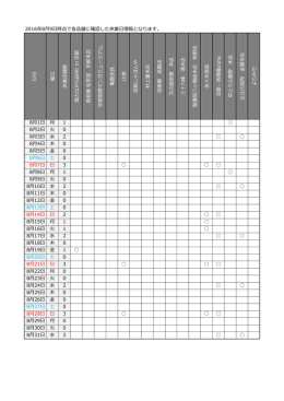 2016年8月9日時点で各店舗に確認した休業日情報となります。 日付