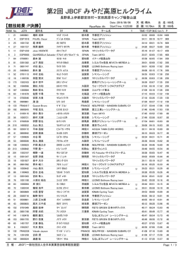 第2回 JBCF みやだ高原ヒルクライム - JBCF 全日本実業団自転車競技