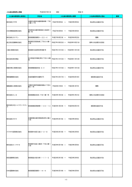 入札参加資格停止業者一覧