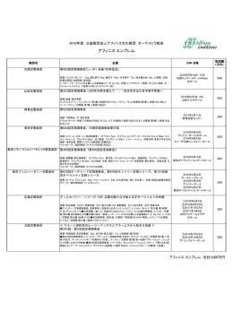 2016年度のアフィニス助成コンサート一覧
