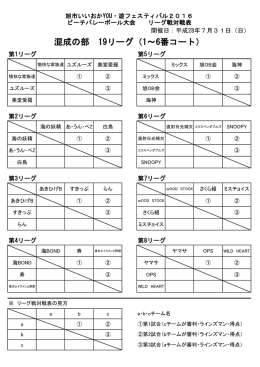 混成の部 19リーグ（1～6番コート）