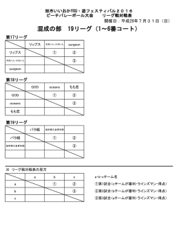 混成の部 19リーグ（1～6番コート）