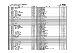 住宅改修費受領委任払事業者名簿