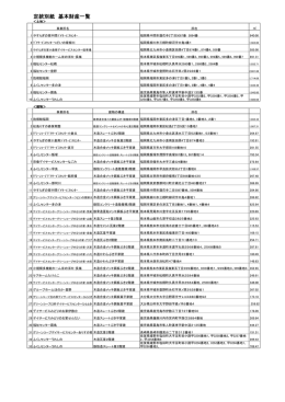 PDFファイル - 社会福祉法人グリーンコープ