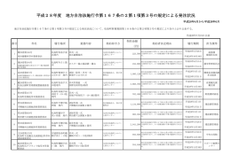 平成28年度 地方自治法施行令第167条の2第1項第3号の