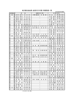 地方連合会会長・会長代行(代理)・事務局長一覧