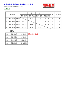 結果（団体戦、個人戦） - 福岡県中学校テニス連盟