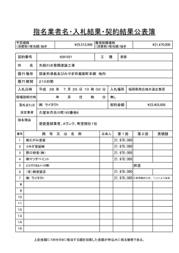 平成28年7月25日 入札結果