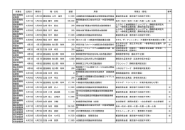 平成28年7月公表（PDF：73KB）