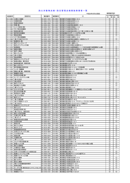 防火対象物点検・防災管理点検実施事業者一覧 （PDF：270KB）