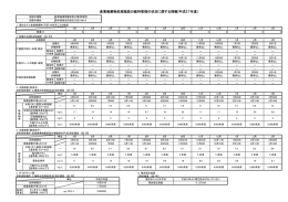 産業廃棄物処理施設の維持管理の状況に関する情報(平成27年度)