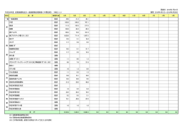 更新日 2016年7月31日 平成28年度 産業廃棄物及び一般廃棄物処理