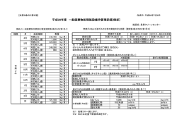 平成28年度 一般廃棄物処理施設維持管理記録[焼却]