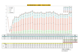 国の天然記念物「奈良のシカ」頭数表 （平成 28年7月16日現在）