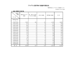 プログラム著作物の登録申請状況 - （財）ソフトウェア情報センター(SOFTIC)