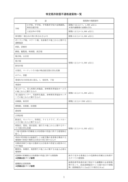 特定既存耐震不適格建築物一覧（PDF形式：231KB）