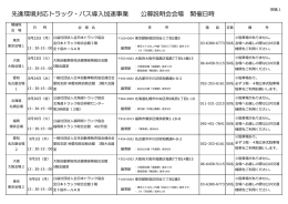 先進環境トラック・バス導入加速事業補助金 公募説明会 日程・会場（PDF）
