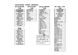 西高 新札幌駅 西高 北広島駅 西高 柏葉台団地 西高 大谷地 下校便 下