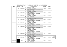第61回九州ブロックPTA研究大会みやざき大会 シャトルバスのご案内