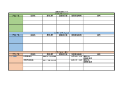 ブランド名 店舗名 最寄り駅 週勤務日数 勤務開始時期 備考 ブランド名
