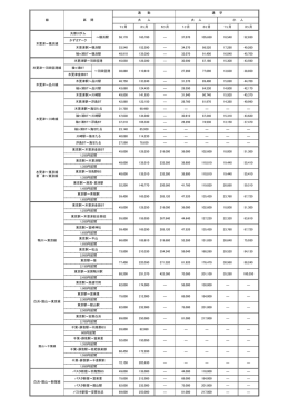 全路線定期券一覧
